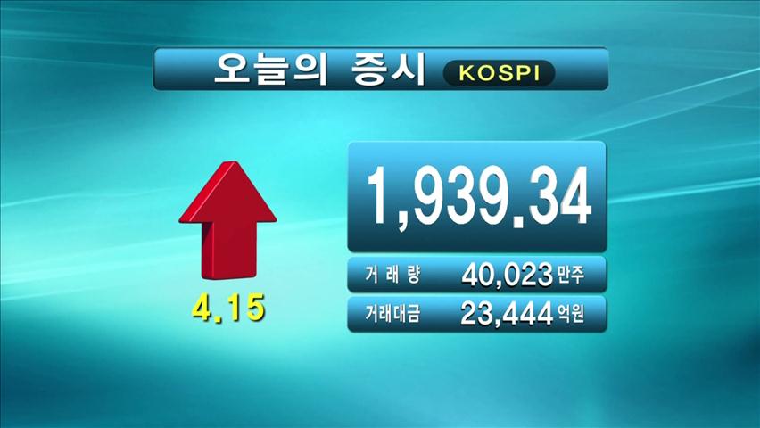 코스피 1,939.34, 코스닥 498.81