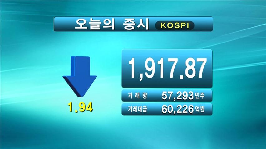 코스피 1,917.87 코스닥 493.83