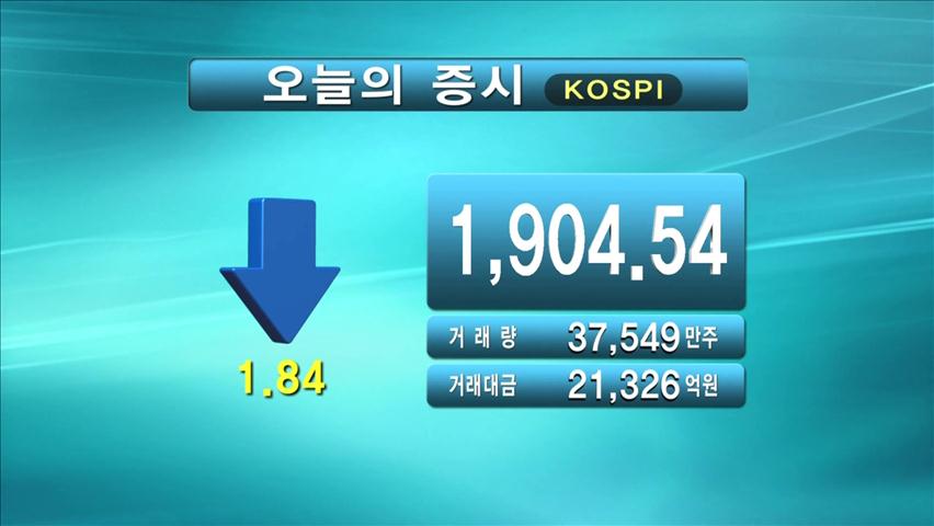 코스피 1,904.54, 코스닥 508.94