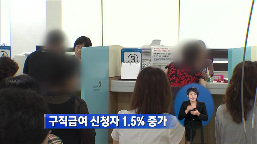 구직금여 신청자 1.5% 증가