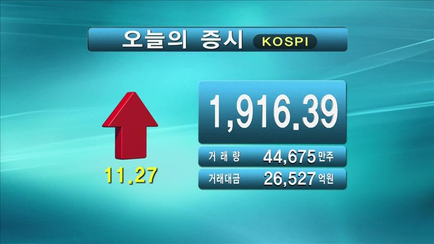 코스피 1,916.39, 코스닥 513.34