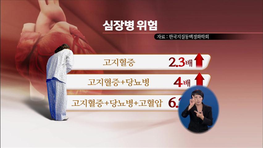 대사증후군, 심장병 발생 위험 6배 이상↑