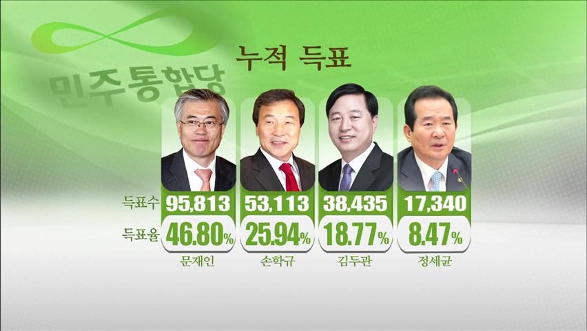 민주, 광주·전남 경선 문재인 1위…8연승