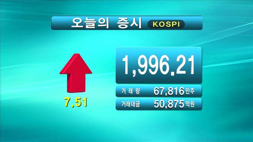 코스피 1,996.21 코스닥 523.78