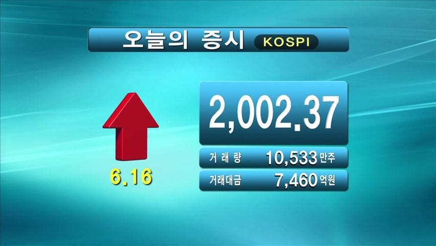 코스피 2,002.37, 코스닥 527.02 