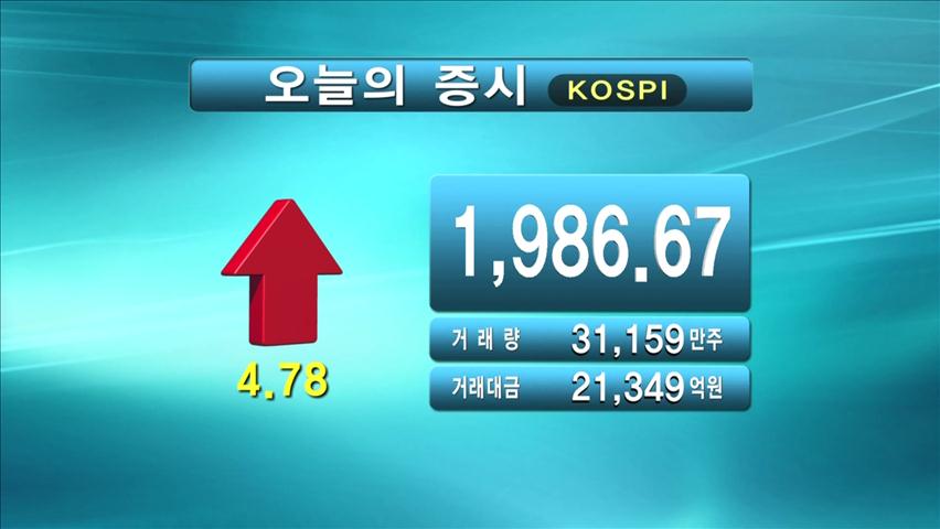 코스피 1,986,67 코스닥 542.15