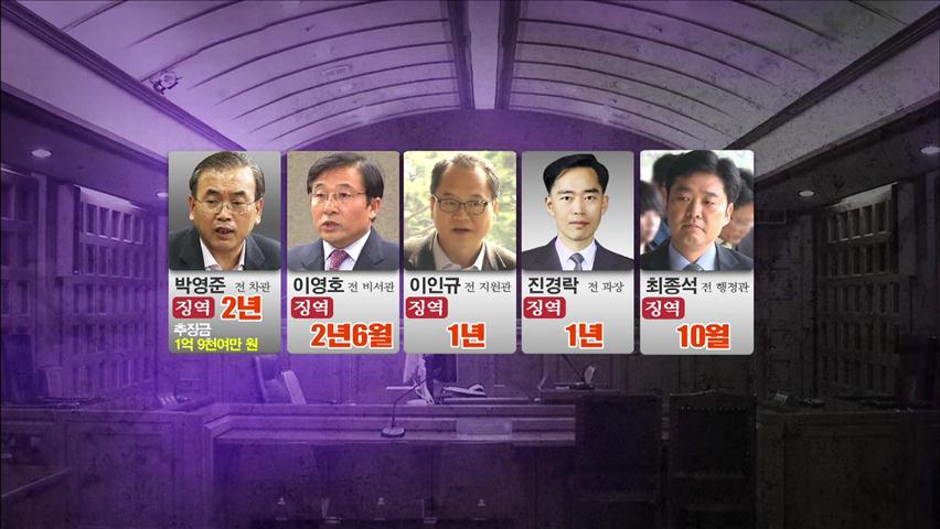 ‘민간인 불법사찰’ 박영준 등 관련자 모두 실형