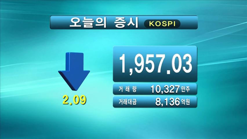 코스피 1,957.03 코스닥 515.40