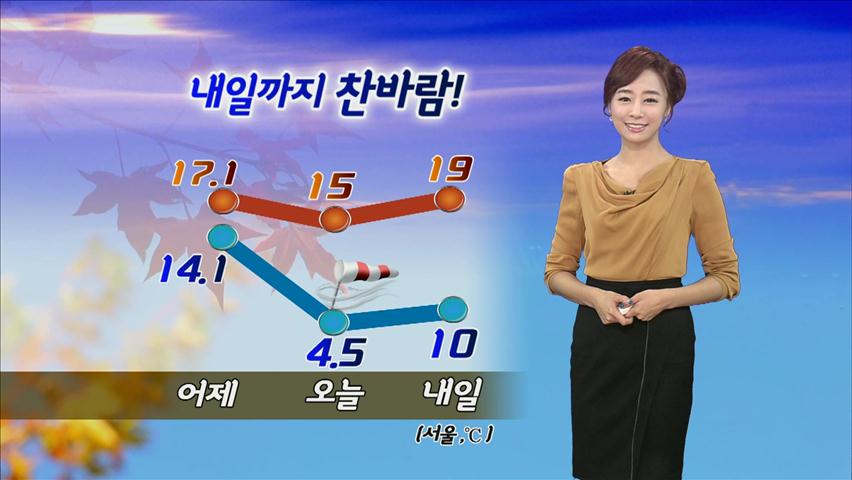 내일까지 ‘쌀쌀’…서울 오전 4.6도·낮 기온 15도
