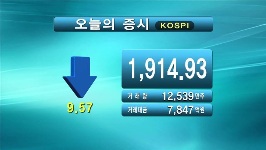 코스피 1,914.93 코스닥 515.37