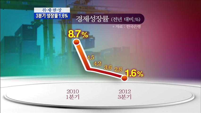 [취재현장] 1%대 저성장…장기 침체 우려