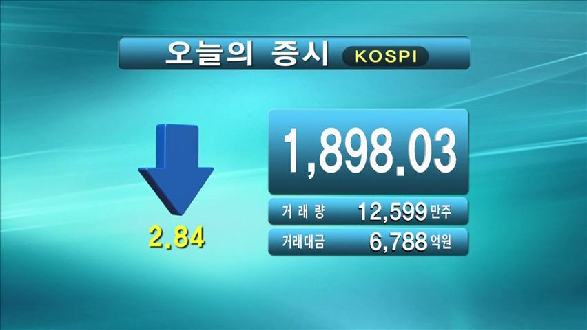 코스피 1,898.03 코스닥 522.59