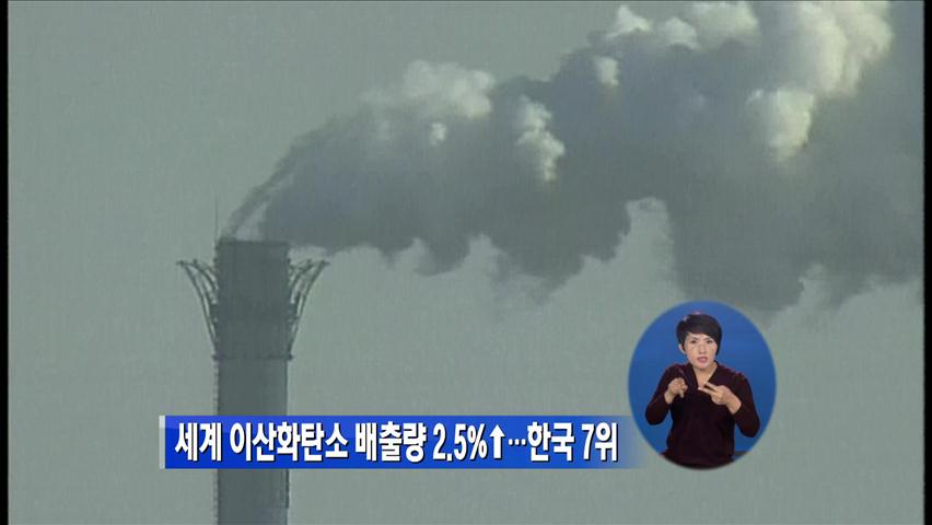 세계 이산화탄소 배출량 2.5%↑…한국 7위