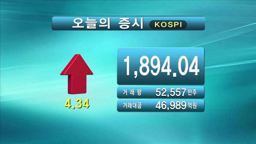 코스피 1,894.04 코스닥 503.24