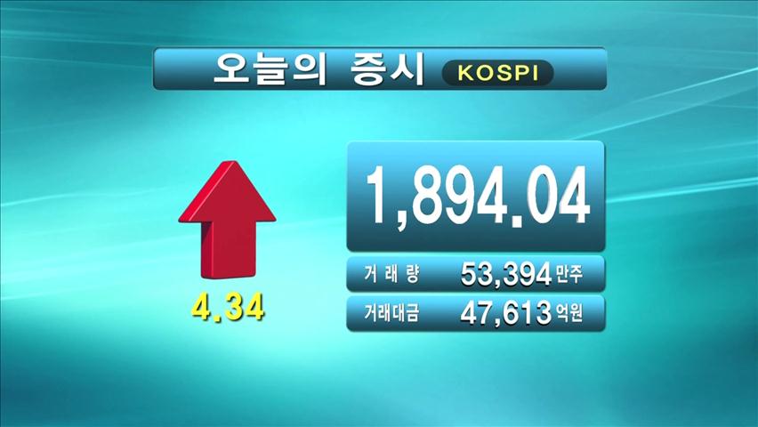 코스피 1,894.04 코스닥 503.24