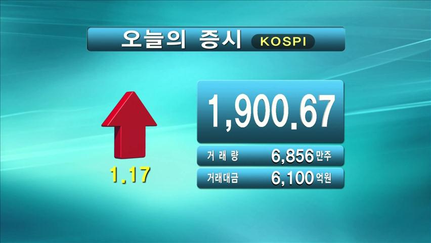 코스피 1,900.67 코스닥 497.02