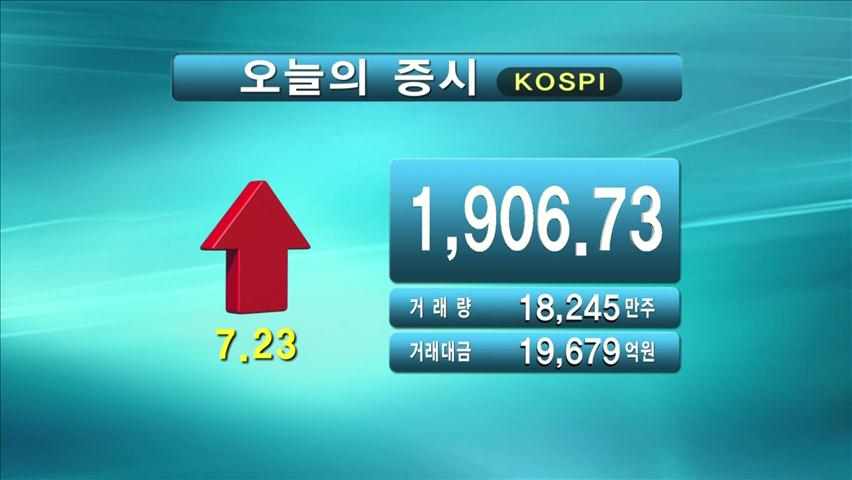 코스피 1,906.73 코스닥 496.78