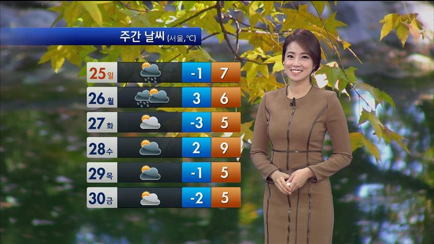 서울 -1.3도, 초겨울 추위…오늘 전국이 대체로 맑아
