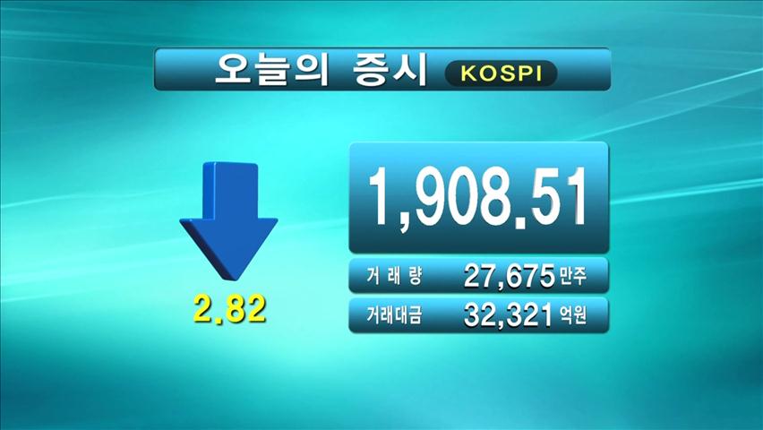 코스피 1,908.51 코스닥 496.24