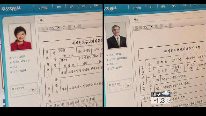 대선 후보 재산 공개…“현실 반영 못 해”