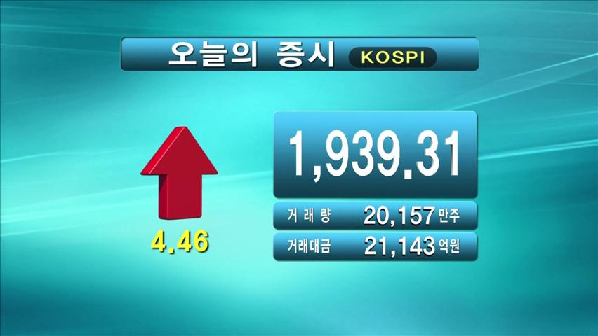 코스피 1,939.31 코스닥 498.52