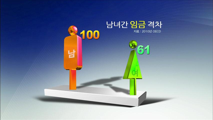 남녀 근로자 임금격차 OECD 최고