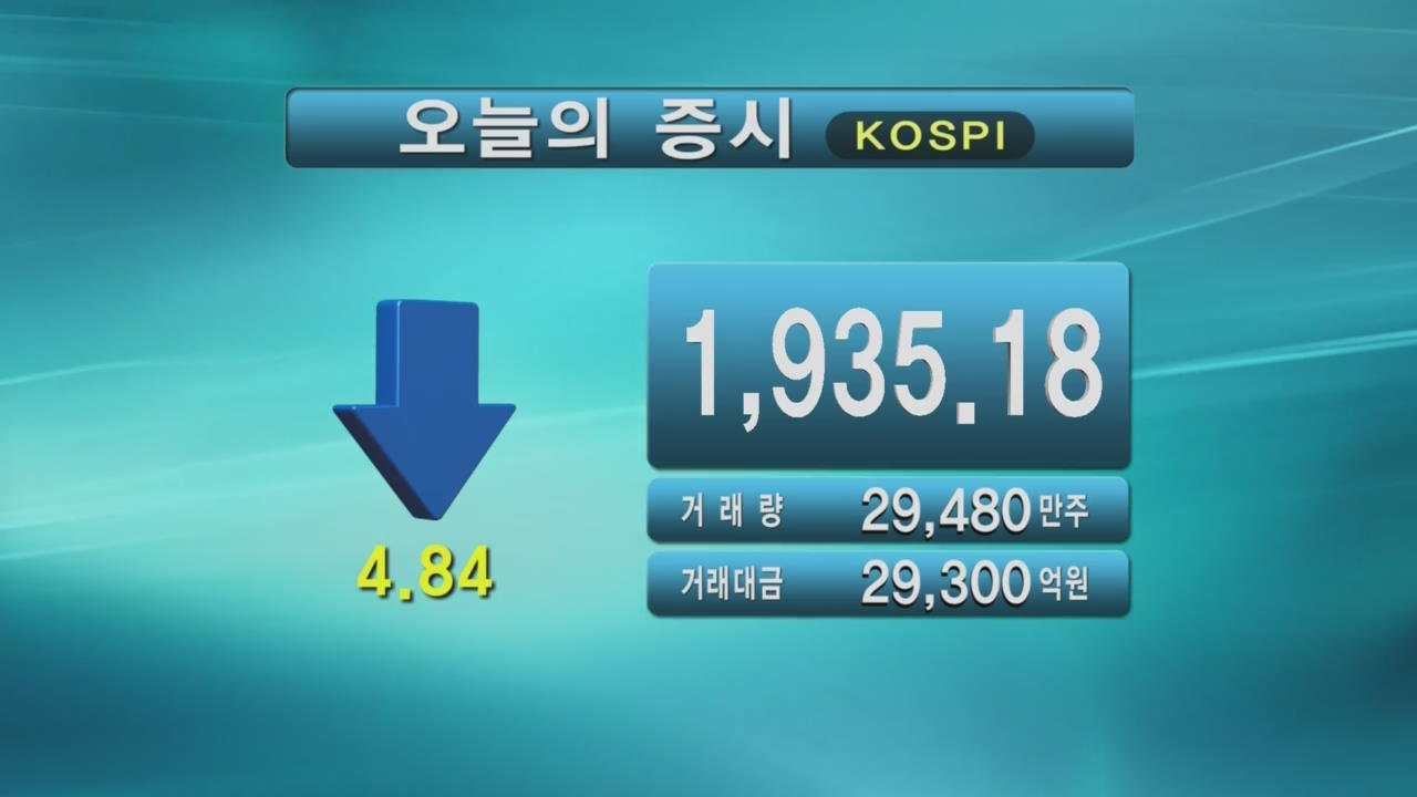 코스피 1,935.18 코스닥 502.71