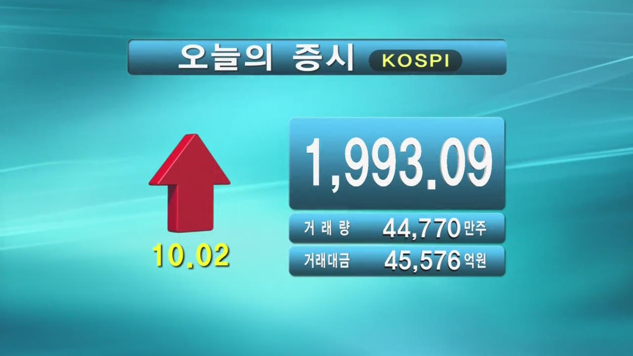 코스피 1,993.09 코스닥 483.19