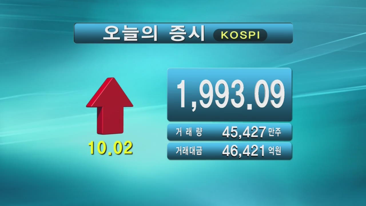 코스피 1,993.09 코스닥 483.19