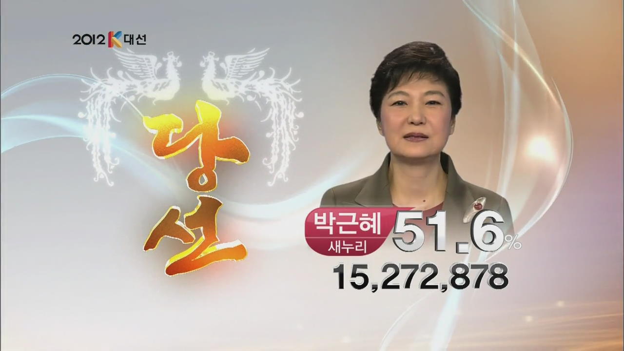 박근혜 후보 득표율 51.6%…18대 대통령 당선