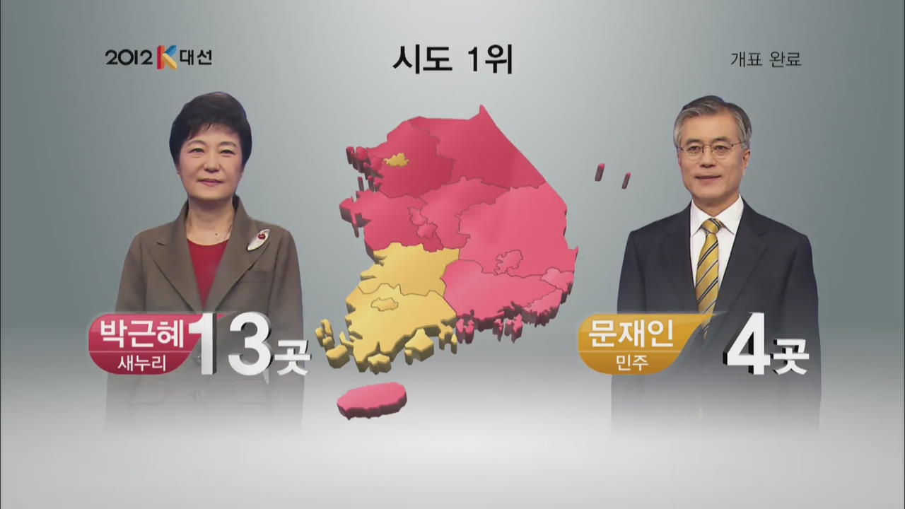 박근혜 당선인 ‘수도권 선전’…전국 골고루 득표