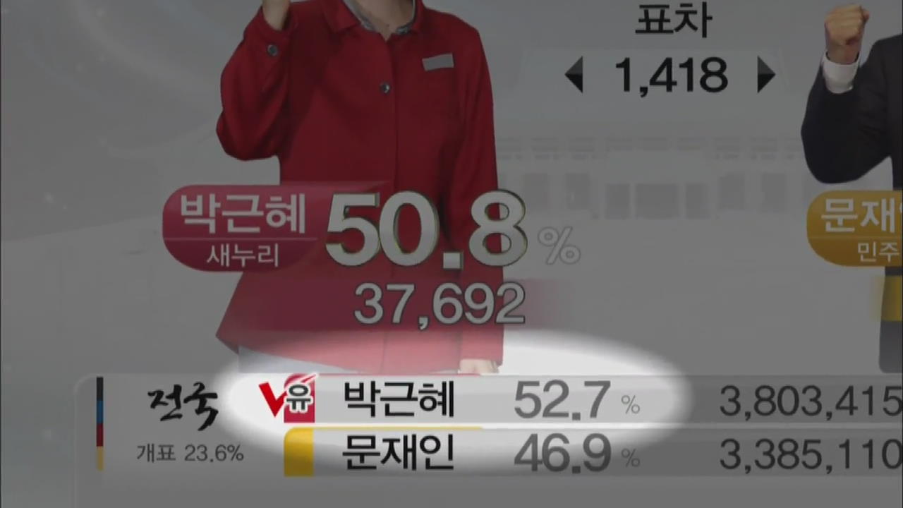 ‘신속·정확’ KBS 대선 개표 방송 빛났다