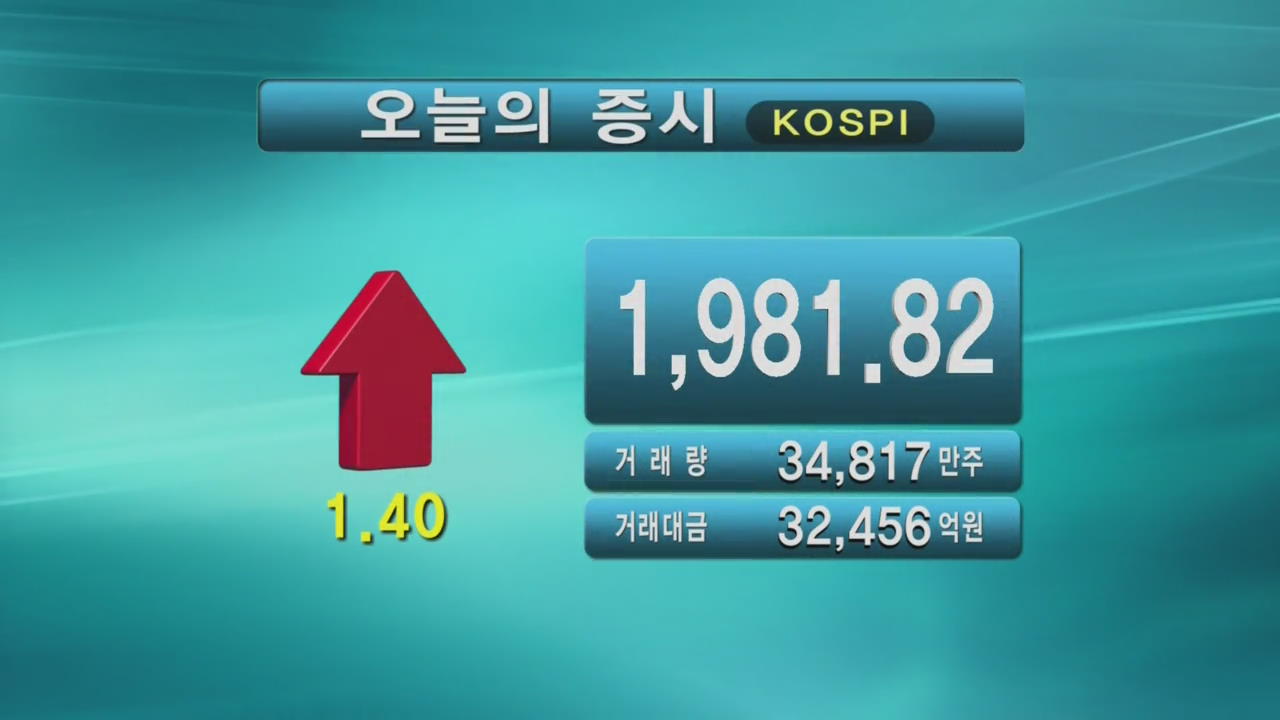 코스피 1,981.82 코스닥 483.76