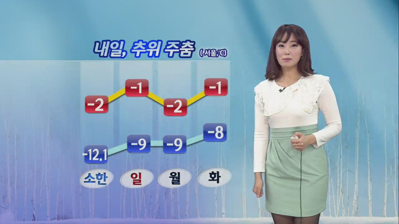 매서운 한파 한풀 꺾여…기온 오름세