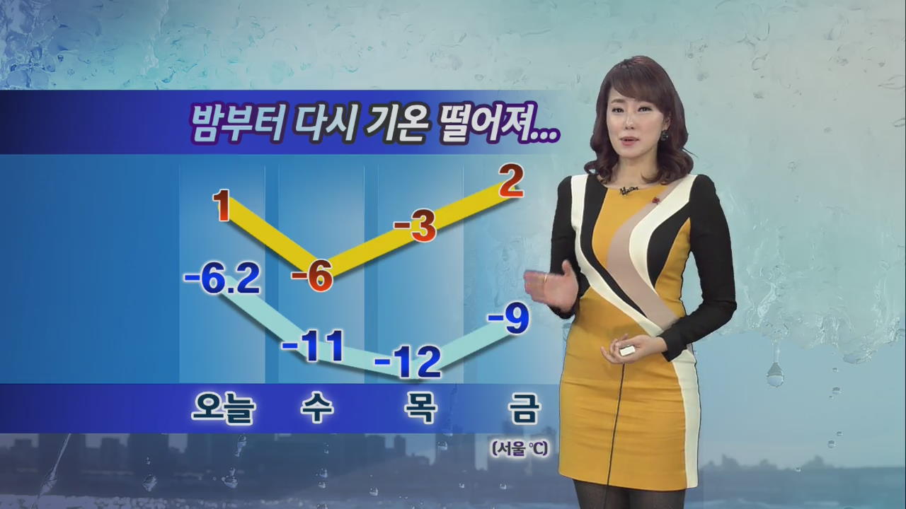 추위 주춤…밤부터 다시 기온 떨어져