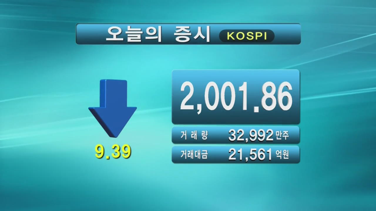 코스피 2,001.86 코스닥 509.70