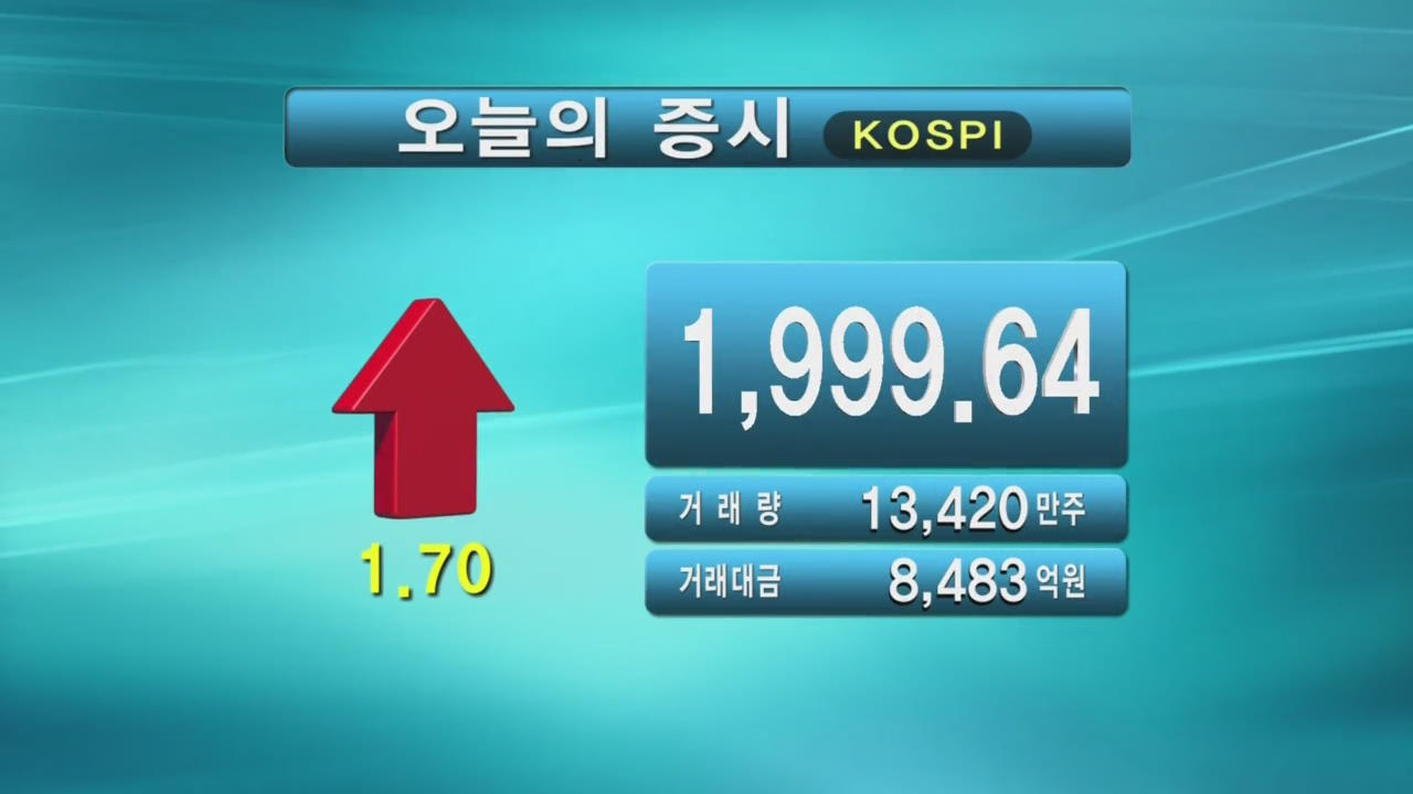 코스피 1,999.64 코스닥 510.82