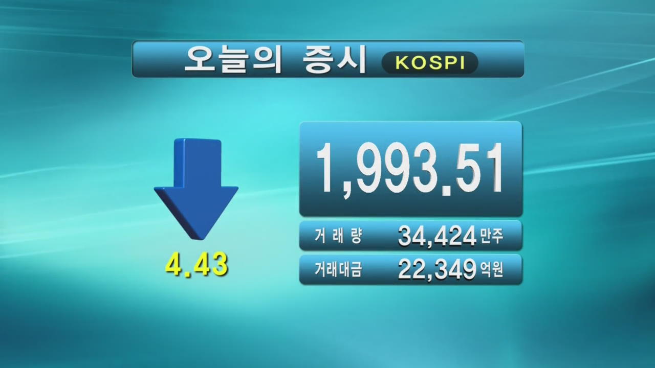 코스피 1,99.51 코스닥 512.69