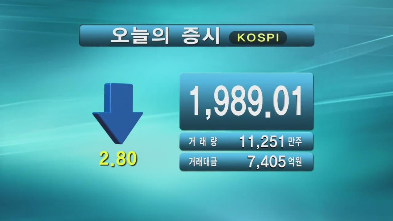 코스피 1,989.01 코스닥 512.37