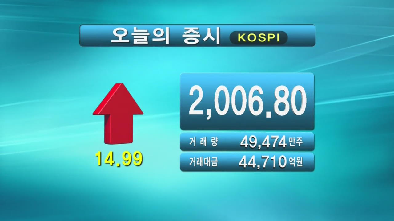 코스피 2,006.80 코스닥 514.48