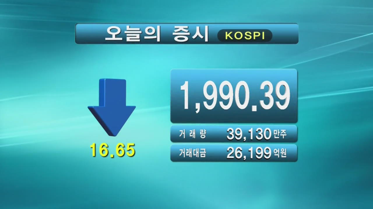 코스피 1,990.39 코스닥 509.73