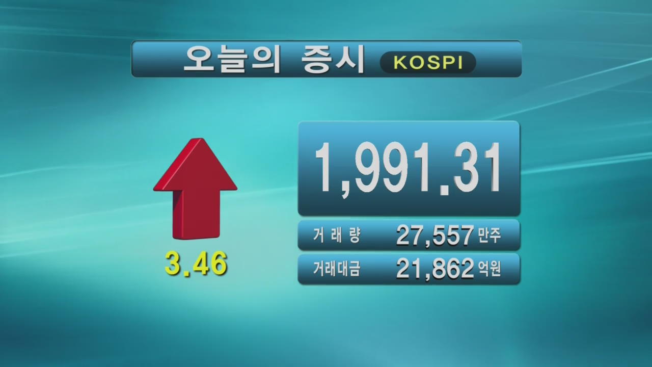 코스피 1,991.31 코스닥 514.86