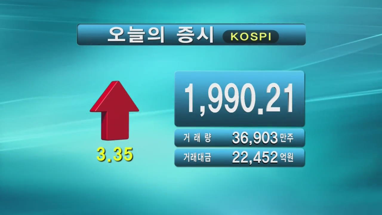 코스피 1,990.21 코스닥 514.17