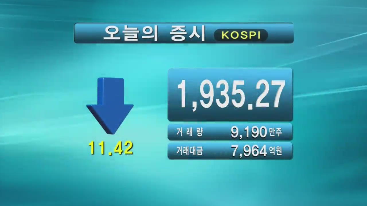 코스피1.935.27 코스닥505.45