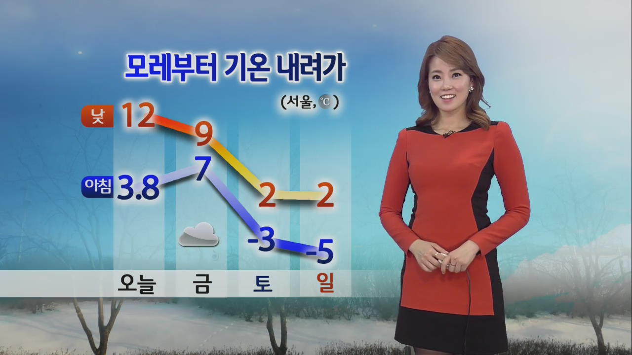 오늘 기온 크게 올라…서울 토요일 아침 영하권