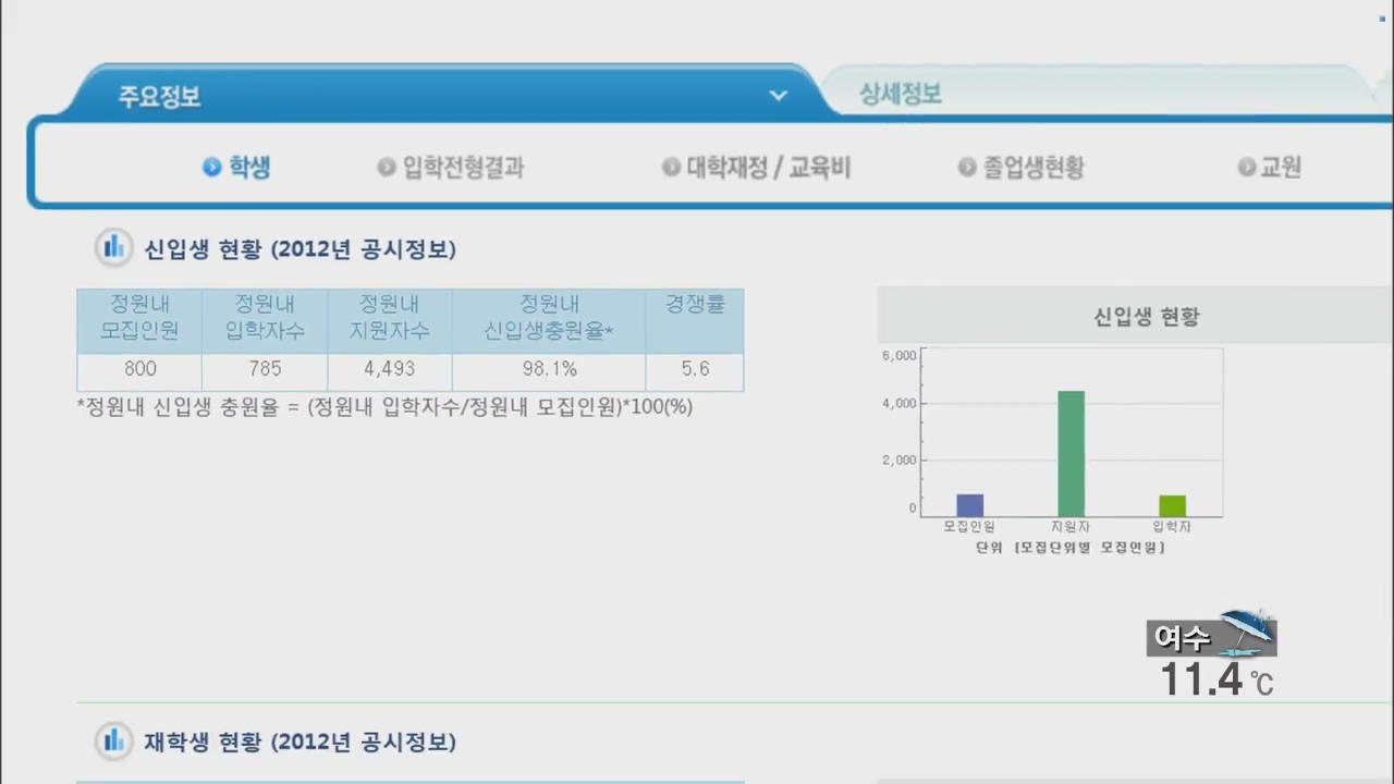 헷갈리는 ‘대학 알리미’…교과부 “문제점 보완”