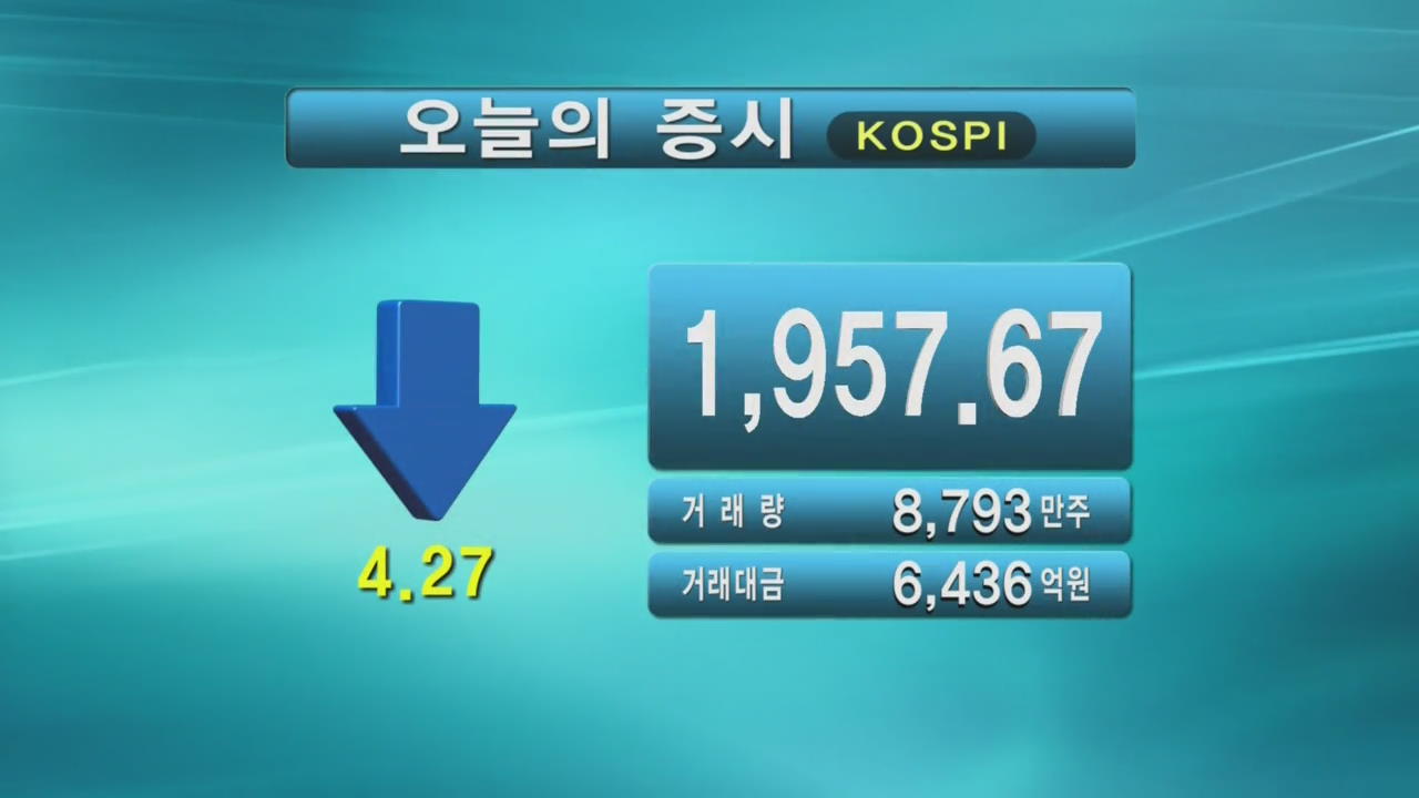 코스피 1.957.67 코스닥 503.13