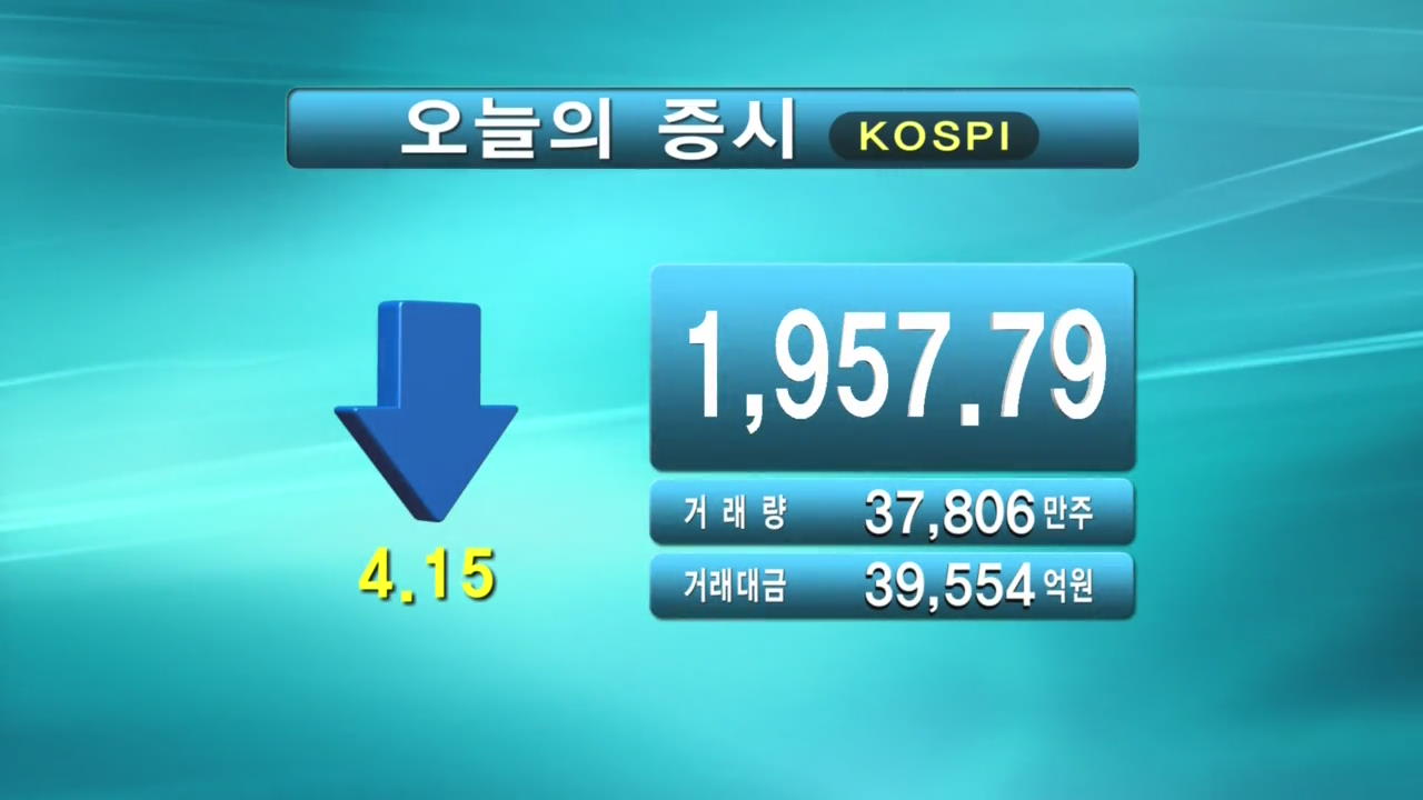 코스피 1,957.79 코스닥 503.31