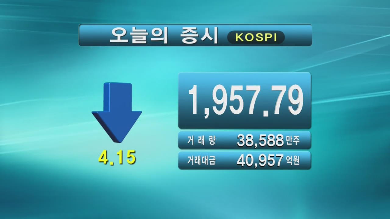 코스피 1,957.79 코스닥 503.31