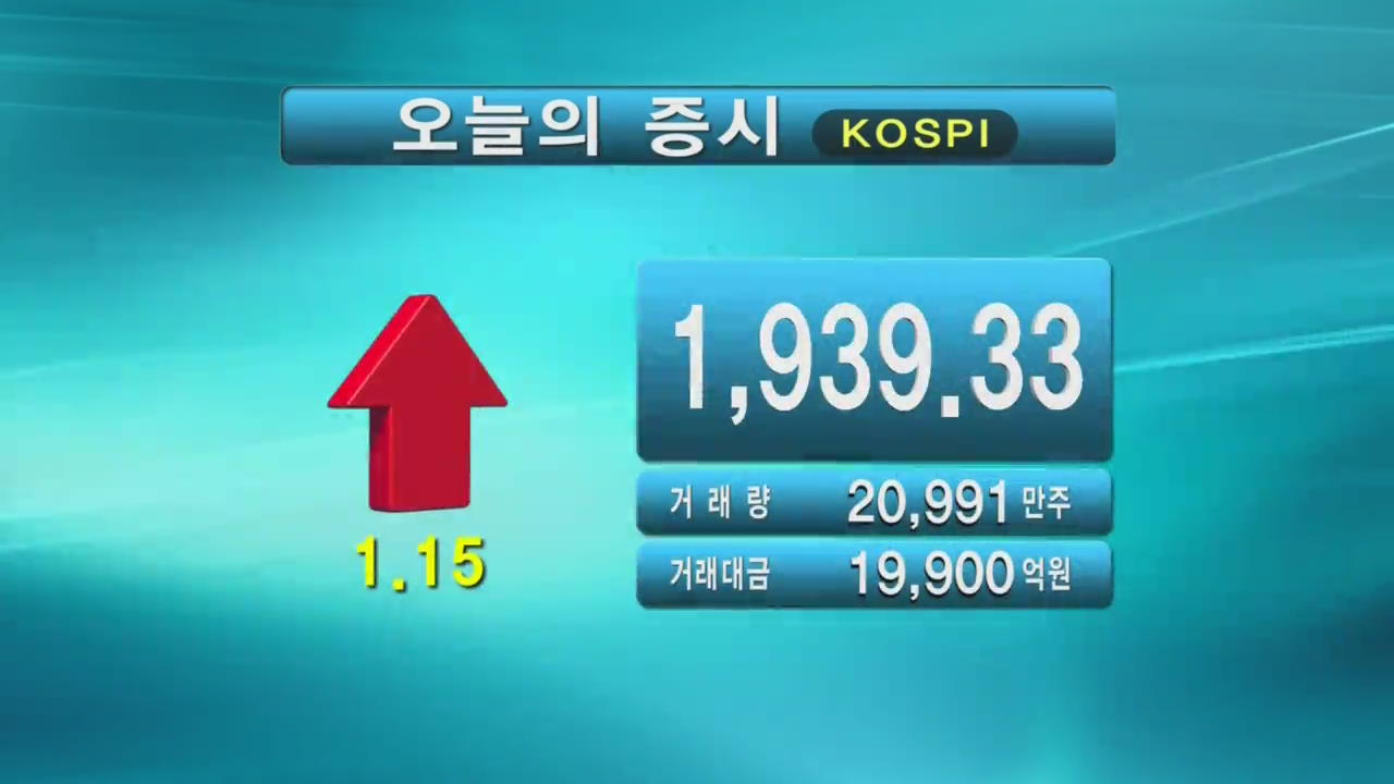 코스피 1,939.33 코스닥 502.80